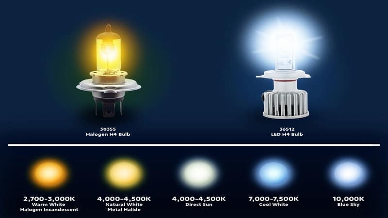 Vários modelos de lâmpadas LED plug and play